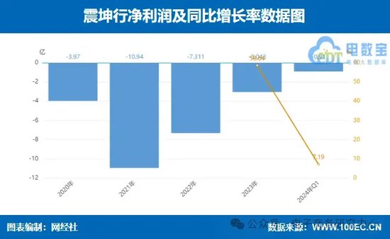 业绩大比拼！国联股份 上海钢联等七家产业电商一季报谁最抢眼？  第11张