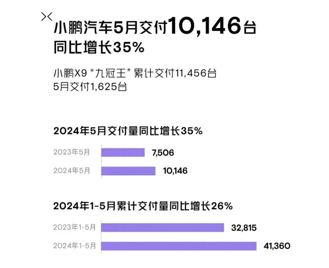 比亚迪、广汽埃安、赛力斯，5月新能源车卖爆了！