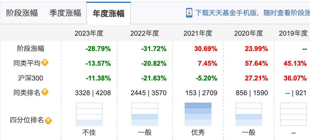 公募基金五月月报 | 五月份近半数基民开始赚钱？也有基金亏损超30%  第6张