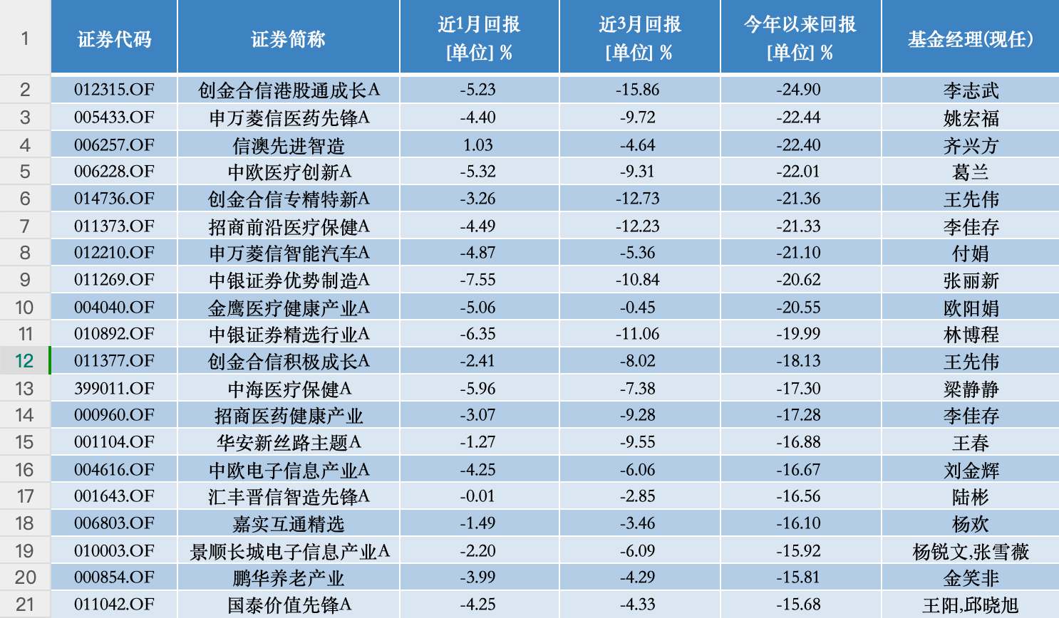 公募基金五月月报 | 五月份近半数基民开始赚钱？也有基金亏损超30%  第9张