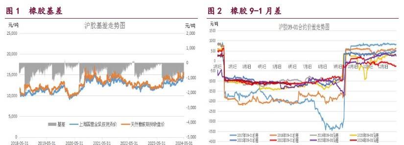 甲醇或维持震荡整理走势 原油期价维持震荡偏弱  第2张