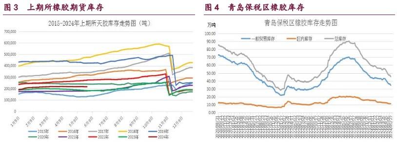 甲醇或维持震荡整理走势 原油期价维持震荡偏弱  第3张