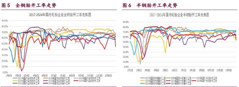 甲醇或维持震荡整理走势 原油期价维持震荡偏弱  第4张