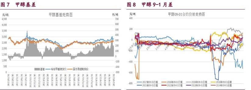 甲醇或维持震荡整理走势 原油期价维持震荡偏弱  第5张