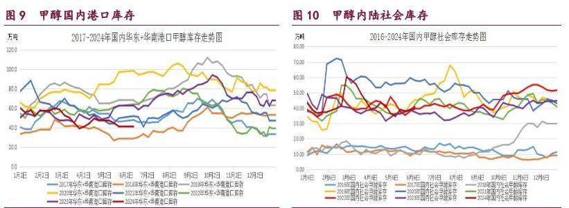 甲醇或维持震荡整理走势 原油期价维持震荡偏弱  第6张