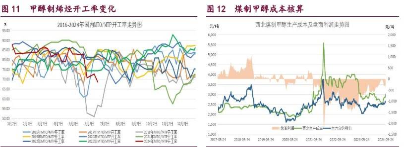 甲醇或维持震荡整理走势 原油期价维持震荡偏弱  第7张