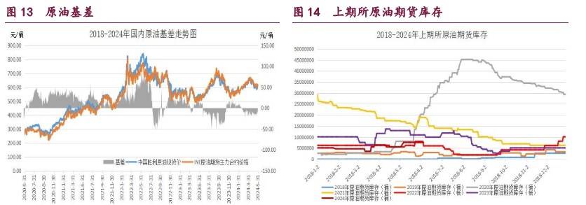 甲醇或维持震荡整理走势 原油期价维持震荡偏弱  第8张