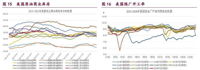 甲醇或维持震荡整理走势 原油期价维持震荡偏弱  第9张