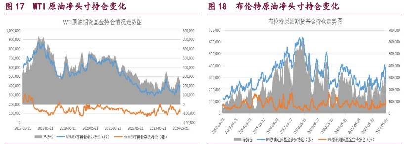 甲醇或维持震荡整理走势 原油期价维持震荡偏弱  第10张