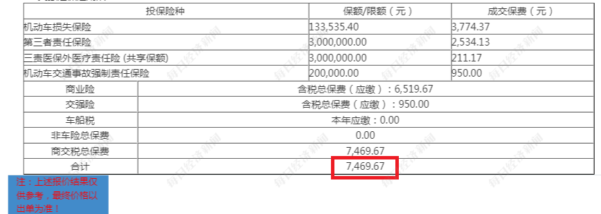 出险一次，保费接近翻倍？车主吐槽新能源车险涨价太离谱，有人没出险也涨了！