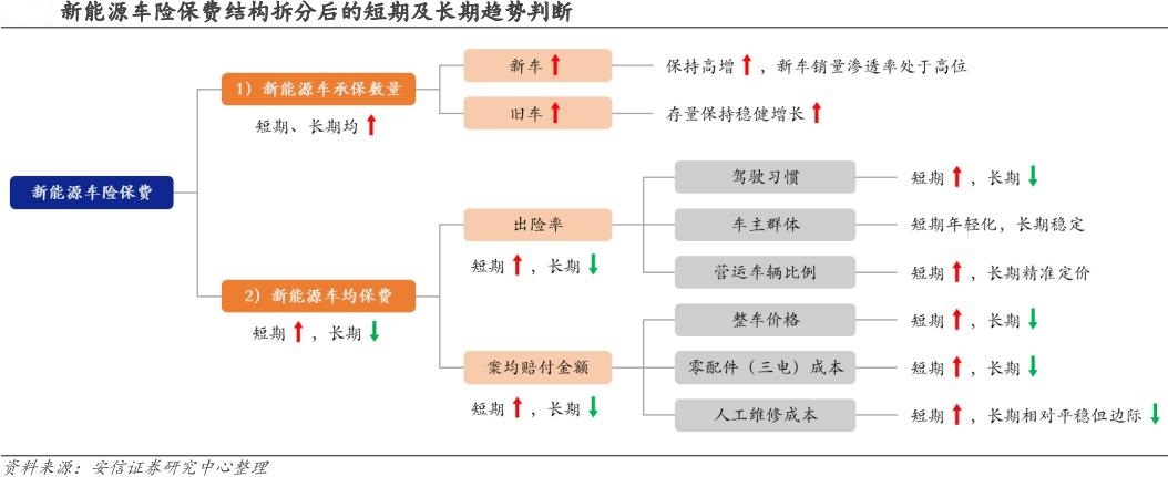 出险一次，保费接近翻倍？车主吐槽新能源车险涨价太离谱，有人没出险也涨了！