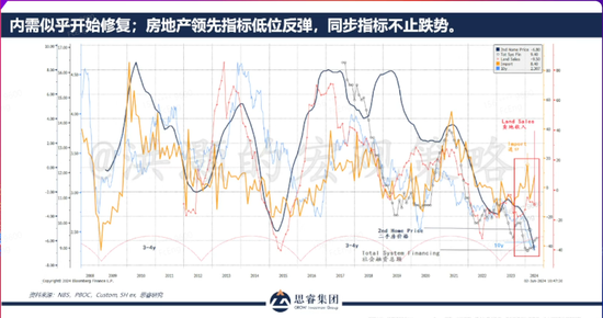 洪灏今天演讲：万事俱备，中国股市为何不涨？  第2张