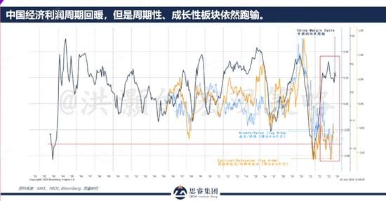 洪灏今天演讲：万事俱备，中国股市为何不涨？