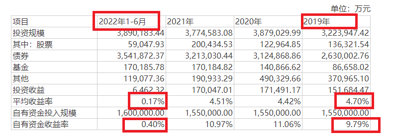 渤海证券部分财务顾问项目费用畸高 去年股票承销业务“交白卷”储备项目两年多为0|中小券商IPO  第3张