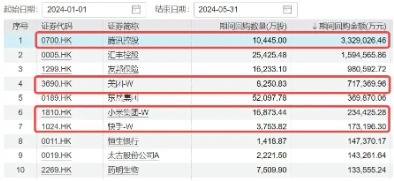 互联网大厂霸气领涨，腾讯控股涨超4%，港股互联网ETF（513770）止跌涨逾1%，盈利或为下轮行情关键！  第5张