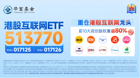 互联网大厂霸气领涨，腾讯控股涨超4%，港股互联网ETF（513770）止跌涨逾1%，盈利或为下轮行情关键！  第6张