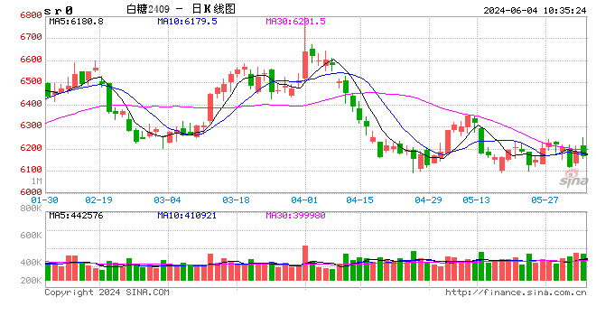 光大期货：6月4日软商品日报  第2张