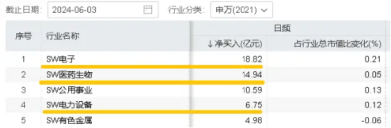 硬科技发酵？英伟达飙升近5%,存储芯片全线大涨,创业板+科创板联袂上扬,双创龙头ETF(588330)单日上涨1.06%  第3张