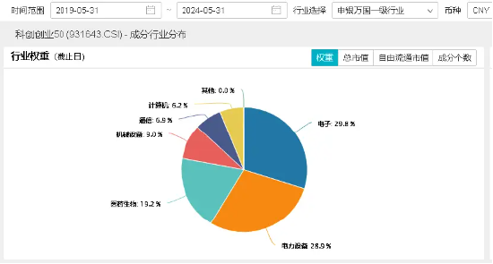 硬科技发酵？英伟达飙升近5%,存储芯片全线大涨,创业板+科创板联袂上扬,双创龙头ETF(588330)单日上涨1.06%  第4张