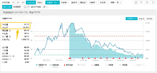 硬科技发酵？英伟达飙升近5%,存储芯片全线大涨,创业板+科创板联袂上扬,双创龙头ETF(588330)单日上涨1.06%  第5张