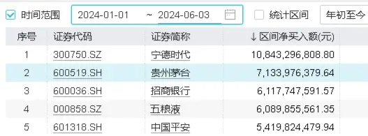 倒车接人？吃喝板块接连回调，估值跌至10年低位！资金逆市布局食品ETF（515710）！