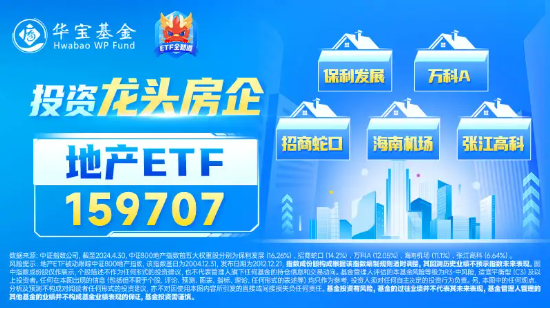 震荡反弹！万科A、保利发展涨逾2%，地产ETF（159707）拉升1%冲击三连阳！5月全国百城新房价格双涨！  第3张