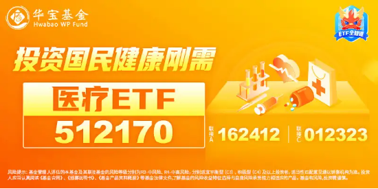 医疗终于反弹！惠泰医疗大涨超3%，CXO、医美龙头联袂上涨！医疗ETF（512170）盘中上探1.25%  第4张