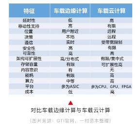 港股IPO市场即将喜迎两大巨头，边缘云第一股云工场+18C第一股晶泰科技！  第3张