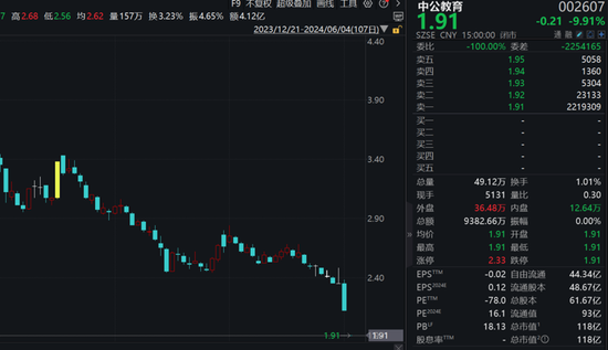 二连跌停！大股东爆仓？中公教育紧急否认！  第1张