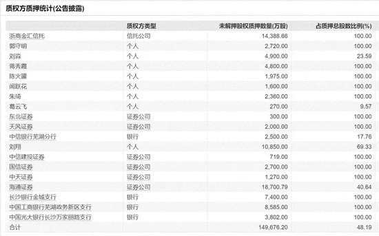 二连跌停！大股东爆仓？中公教育紧急否认！  第4张