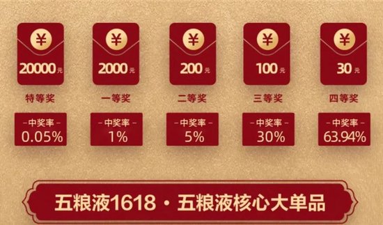 名酒企业加入“开瓶扫码”混战：泸州老窖1400万箱产品，扫码率仅超过25%  第5张