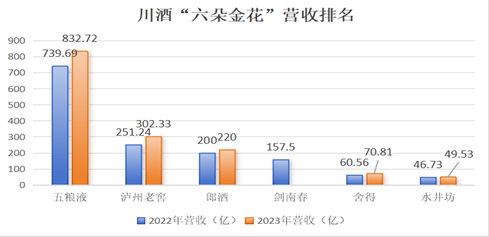 销售费用是研发费用35倍，水井坊会沦为弃卒吗？  第1张