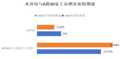 销售费用是研发费用35倍，水井坊会沦为弃卒吗？  第2张