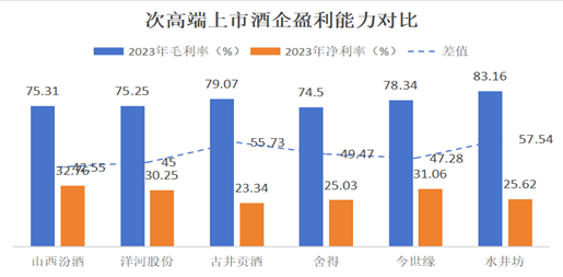 销售费用是研发费用35倍，水井坊会沦为弃卒吗？  第3张