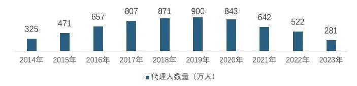 为什么合作？怎么合作？田鸿榛讲述中介何以解忧  第5张