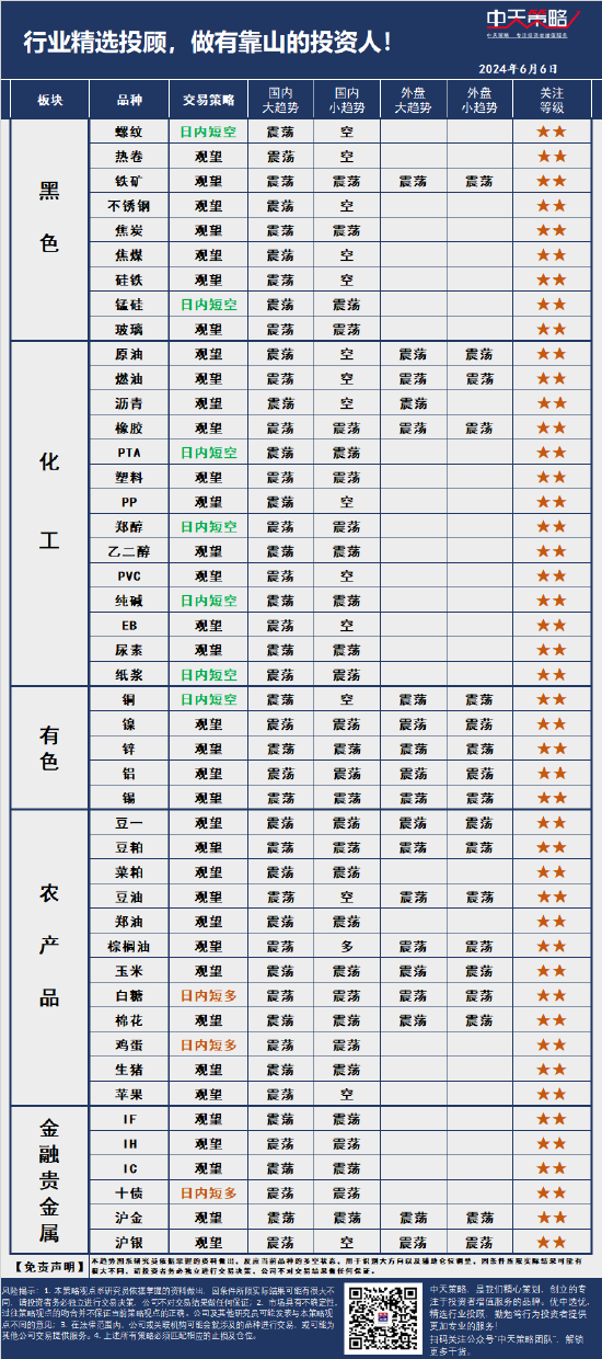 中天策略:6月6日市场分析  第3张