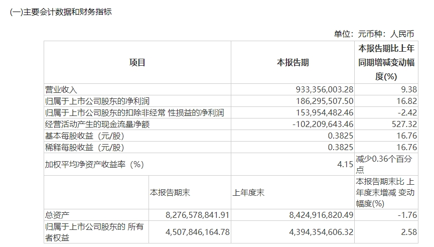 股东希望提高分红率，水井坊蒋磊峰：可能没办法满足每一位股东的要求  第2张