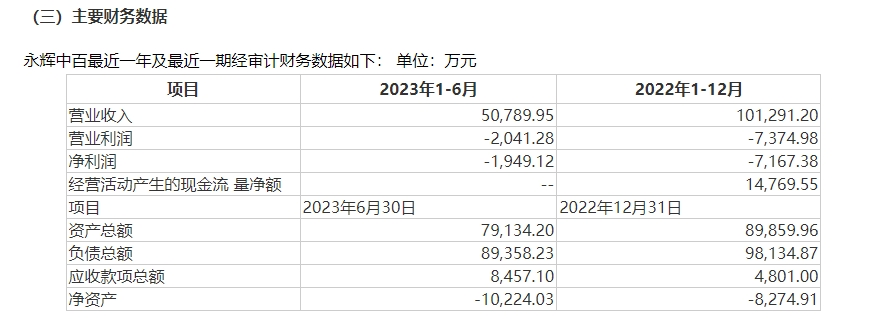 中百集团转让合资公司45%股权结果出炉 关联方永辉超市以10万元接手  第1张