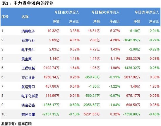 两市继续震荡回落 347亿主力资金外流！  第2张