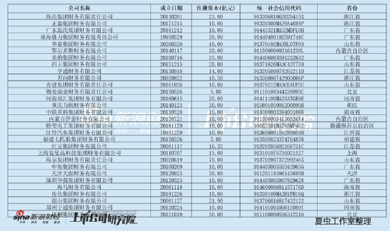 万向钱潮、顺发恒业、承德露露等百亿资金危险?三大疑问待解 万向系财务公司是否藏资金暗门