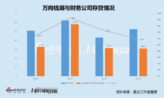 万向钱潮、顺发恒业、承德露露等百亿资金危险?三大疑问待解 万向系财务公司是否藏资金暗门