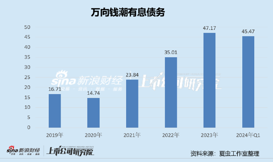 万向钱潮、顺发恒业、承德露露等百亿资金危险?三大疑问待解 万向系财务公司是否藏资金暗门