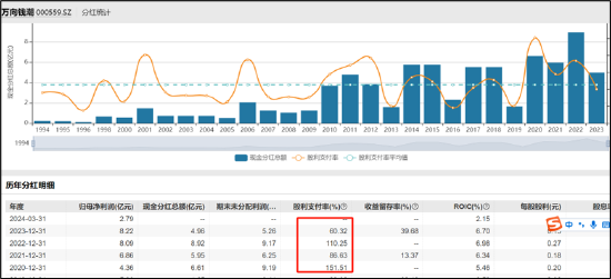 万向钱潮、顺发恒业、承德露露等百亿资金危险?三大疑问待解 万向系财务公司是否藏资金暗门