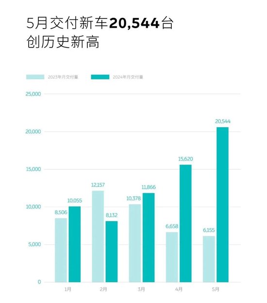 老实人李斌，把销量藏在年底