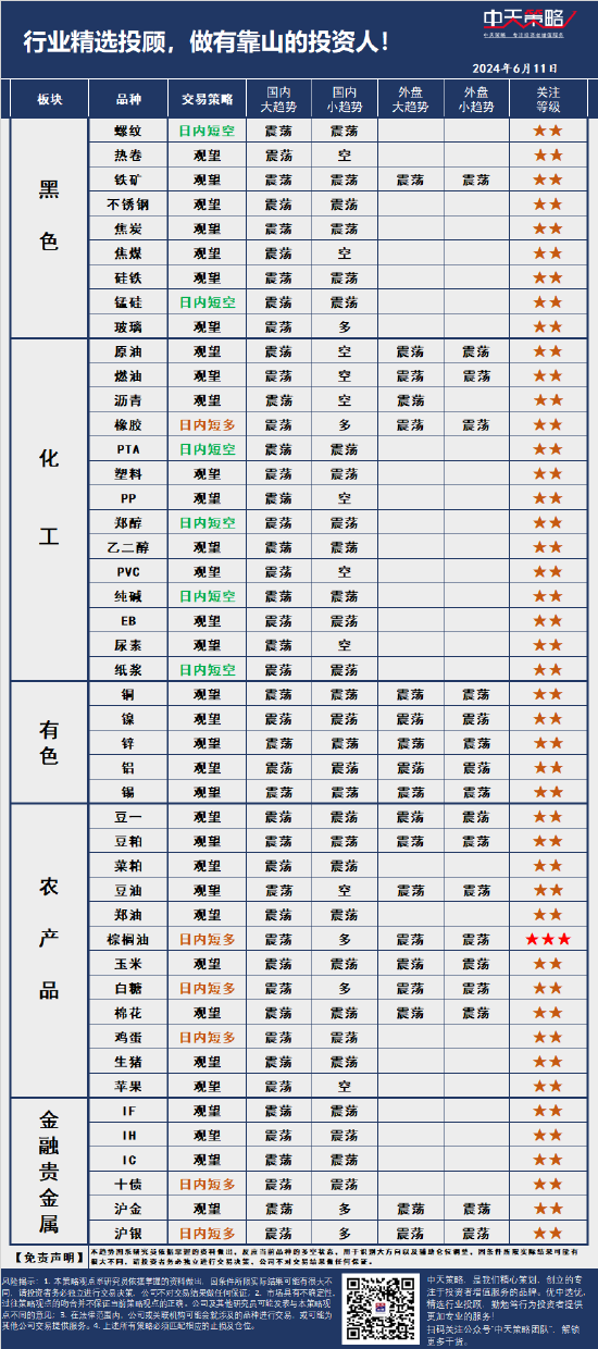 中天策略:6月11日市场分析  第3张