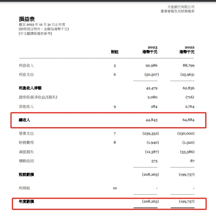 互联网券商大动作，富途成香港虚拟银行天星银行二股东  第2张