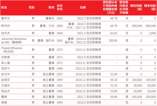 北京银行独董获任后资格却迟迟未批，突然宣告辞任  第3张