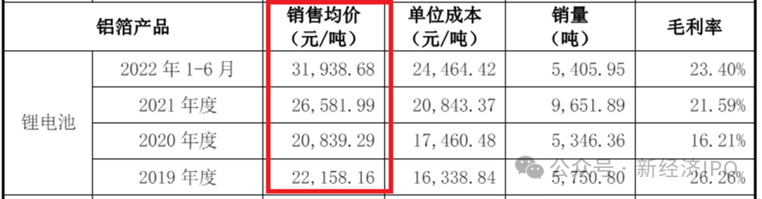 突击入股不到一年账面浮盈1400万，国泰君安老将突然被查，永杰新材IPO悬了？  第2张