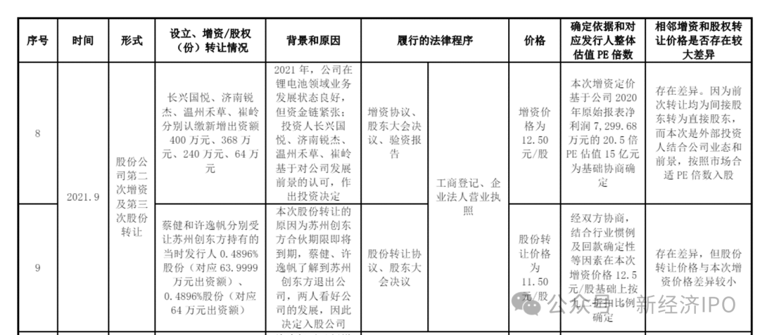 突击入股不到一年账面浮盈1400万，国泰君安老将突然被查，永杰新材IPO悬了？  第3张