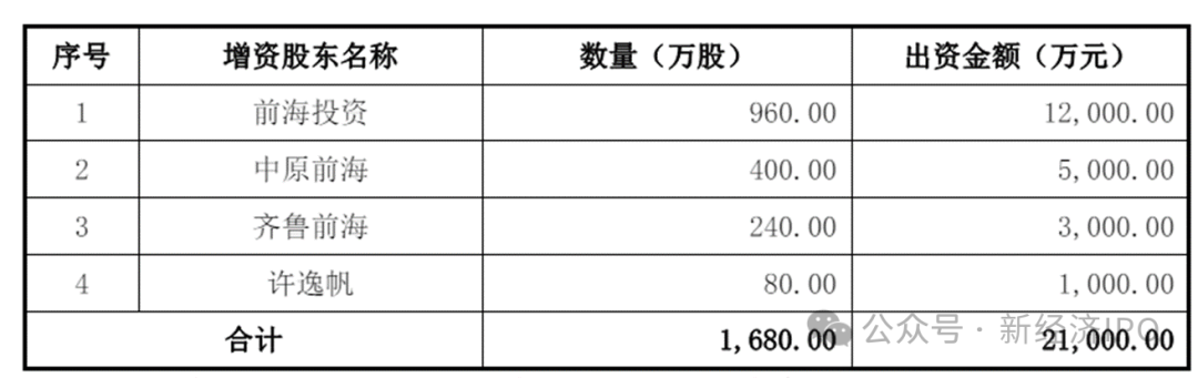 突击入股不到一年账面浮盈1400万，国泰君安老将突然被查，永杰新材IPO悬了？  第4张